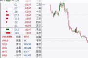 期市开盘：集运指数涨超4%，沪银跌超2%