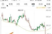 艾吉纳斯盘中异动 大幅下跌5.11%报5.01美元