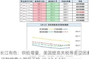 长江有色：供给增量，美国提高关税等多空因素拖累 碳酸锂重心明显下移（5.13-5.17）