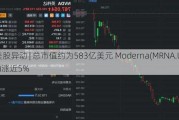 美股异动 | 总市值约为583亿美元 Moderna(MRNA.US)涨近5%