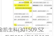 金凯生科(301509.SZ)：截至2024年5月20日，公司股东总户数为12041户