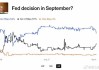 美国9月职位空缺数降至三年半以来新低