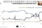 美国9月职位空缺数降至三年半以来新低