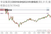 华设集团(603018.SH)2023年度每股派0.31元 股权登记日为7月4日