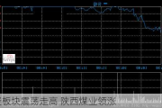 煤炭板块震荡走高 陕西煤业领涨