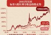 兜兜转转还是红利，标普红利ETF（562060）逆市涨近1%，风继续吹