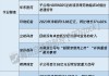 泰格医药7月1日斥资490.93万元回购10.15万股A股