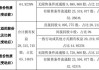 ST三联盛股东朱文锋增持10万股 权益变动后直接持股比例为20.21%