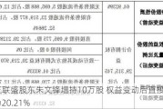 ST三联盛股东朱文锋增持10万股 权益变动后直接持股比例为20.21%