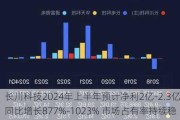 长川科技2024年上半年预计净利2亿-2.3亿同比增长877%-1023% 市场占有率持续稳步攀升