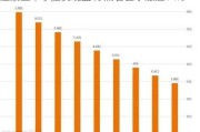 连续三个季度实现盈利 燃石医学涨近14%