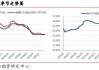 工业硅：期货震荡偏弱，后市或维持弱势