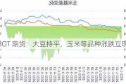 CBOT 期货：大豆持平，玉米等品种涨跌互现