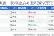 安博通：获得政府补助429.9万元