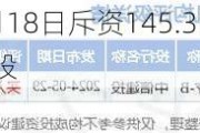 科笛-B7月18日斥资145.35万港元回购20.4万股