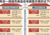 国家统计局：6月份各线城市商品住宅销售价格环比降幅总体收窄