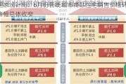 国家统计局：6月份各线城市商品住宅销售价格环比降幅总体收窄