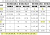 子公司与ShaoXing TongZe Network Technology达成合资协议 第九城市上涨逾7%