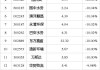 炬芯科技（688049）盘中异动 股价振幅达8.82%  上涨7.01%（07-09）