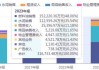 中国环境资源盘中异动 股价大涨7.66%报0.225港元