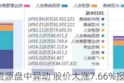 中国环境***盘中异动 股价大涨7.66%报0.225港元