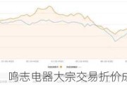 鸣志电器大宗交易折价成交69.00万股