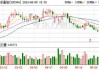 天孚通信：公司泰国工厂部分车间已经投入使用，6月初进入样品阶段