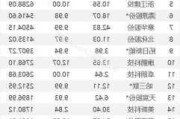 上工申贝5月24日龙虎榜数据