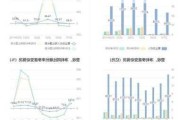 水晶光电：上半年净利同比预增125.45%―153.64%