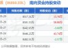 众安在线(06060.HK)1至5月原保险保费收入总额约124亿元