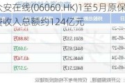 众安在线(06060.HK)1至5月原保险保费收入总额约124亿元