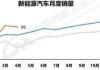 沪铜期货偏强运行：工业增长、美国通胀降温，新能源汽车需求增长35.9%