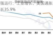 沪铜期货偏强运行：工业增长、美国通胀降温，新能源汽车需求增长35.9%