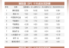 港股通（深）净买入23.82亿港元