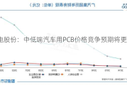 沪电股份：中低端汽车用PCB价格竞争预期将更加激烈