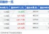 菱电电控(688667.SH)：截至6月20日，公司股东人数为3683