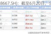 菱电电控(688667.SH)：截至6月20日，公司股东人数为3683