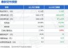 和顺科技：控股子公司以4219万元竞得土地使用权