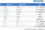 和顺科技：控股子公司以4219万元竞得土地使用权