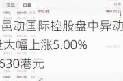 火山邑动国际控股盘中异动 早盘大幅上涨5.00%报0.630港元