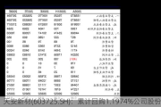 天安新材(603725.SH)：累计回购1.1974%公司股份