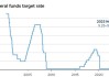 华尔街对中性利率看法分歧加剧，美联储政策前景不确定