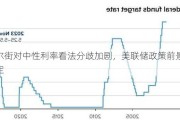 华尔街对中性利率看法分歧加剧，美联储政策前景不确定