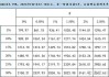 青岛啤酒股份(00168.HK)获T. Rowe Price Associates增持77.4万股