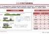 星网锐捷：控股子公司计划在2024年完成自有产线的400G和800G LPO光模块量产