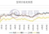 山东型钢市场：价格弱稳运行，供应压力减弱