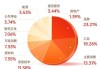 兴业基金旗下沪深300ETF本轮行情跑输基准1.4%，区间回报倒数第四，收取最高的管理费，跑不赢同类低费率ETF