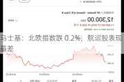 马士基：北欧指数跌 0.2%，航运股表现最差