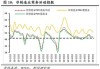 5 月 PMI 降至荣枯线下：制造业需求不足，国债收益率区间震荡