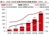 中国宝安(000009.SZ)：贝特瑞2023年硅基负极出货量超3000吨